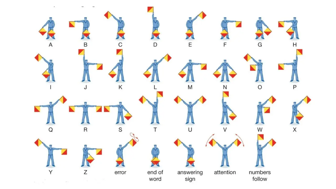 Image: Alphabet of Semaphore System